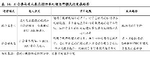 社会参与是未来农村污水处理运营模式的发展趋势