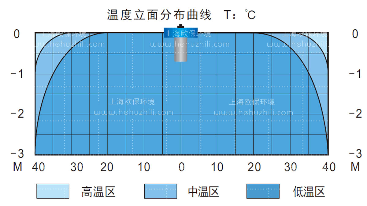 立面分布曲线图