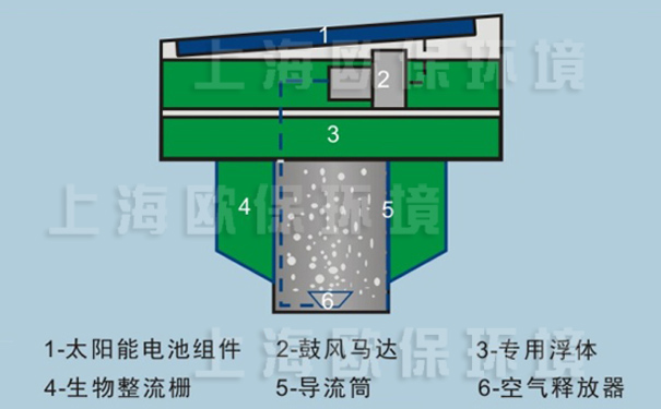 太阳能扬水曝气机结构图