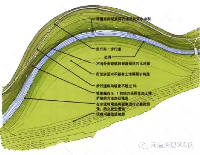 河床设计图