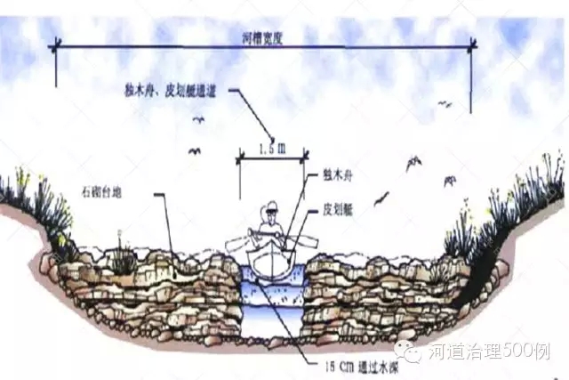 控制河床纵向坡度的石堰示意图