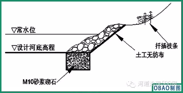 块石护岸