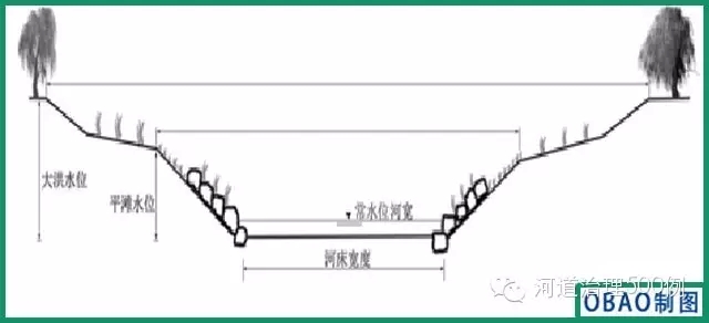 复式断面示意图