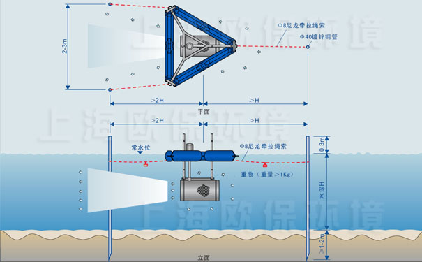 超大流量推流曝气机安装方式