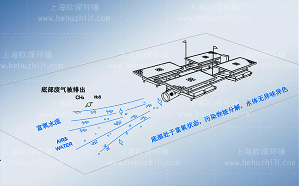 太阳能推流曝气机工作原理净水原理