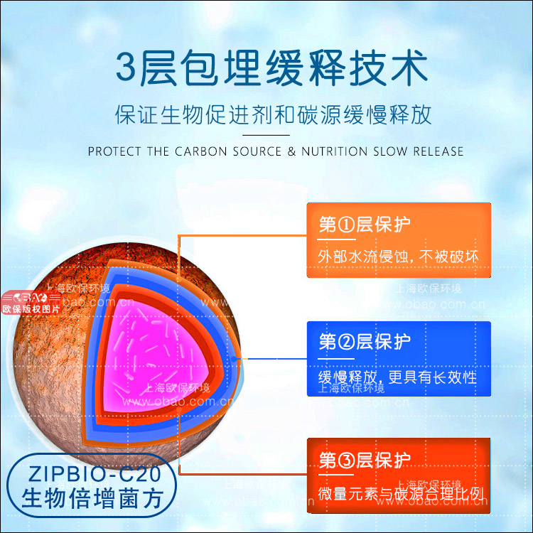 ZIPBIO生物倍增菌（生物蜡块）