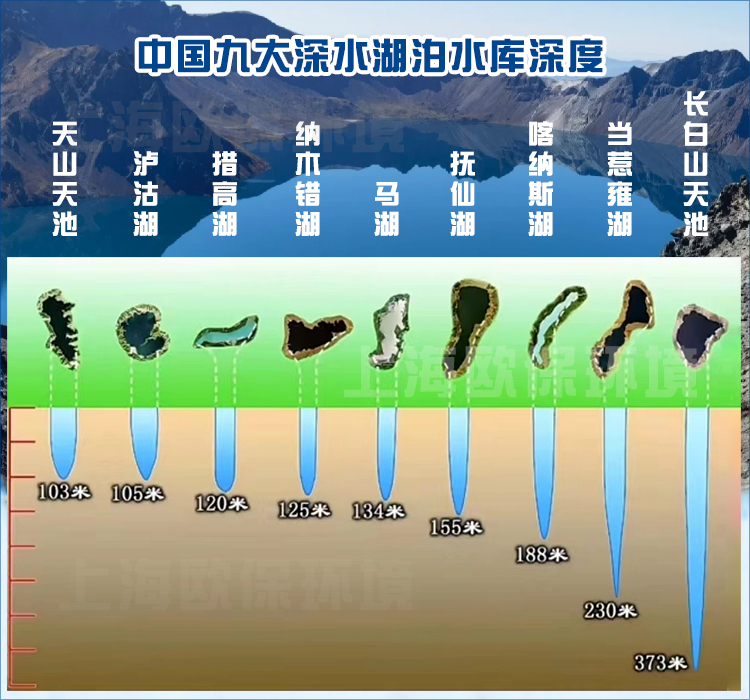 飓风型扬水曝气器适合于深水湖泊