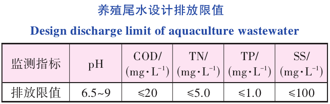 养殖尾水排放限值 养殖尾水排放限值