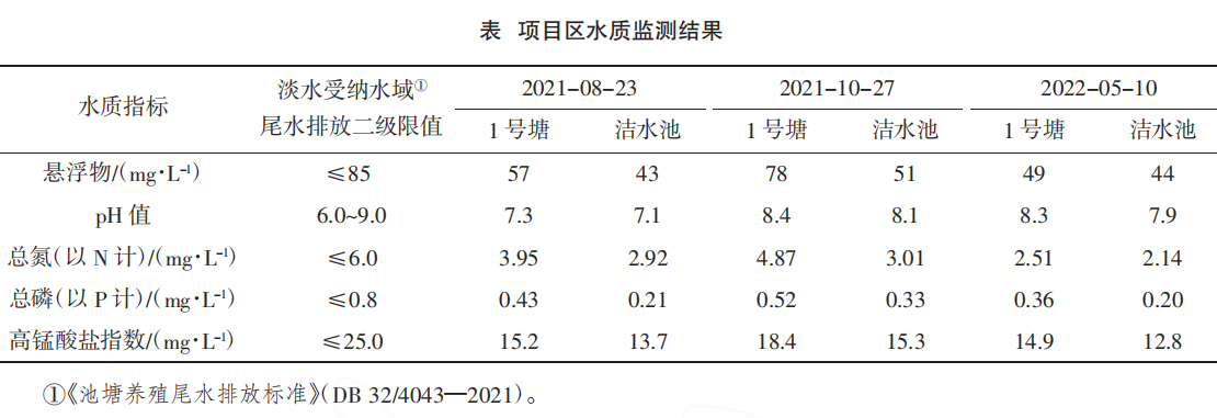 三池两坝改造项目区水质监测结果